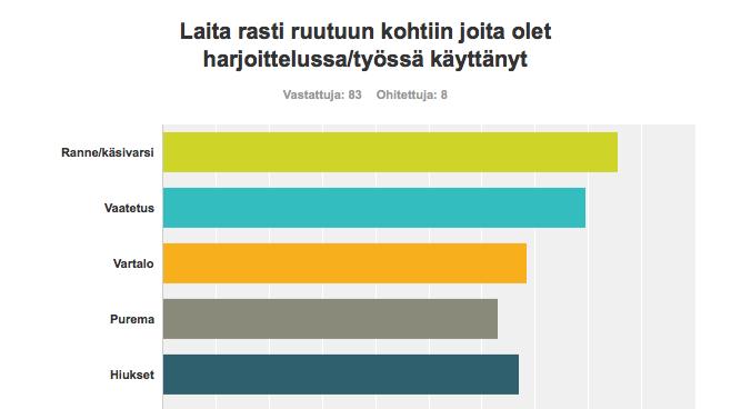 35 Kuvio 16: Harjoittelussa/työssä käytettävät menetelmät Kysymyksessä onko osassa harjoittelu tai työpaikoista henkilökunta koulutettu käyttämään MAPAa.