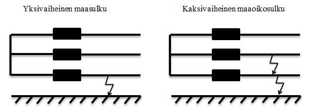 20 miselle, jolloin kehon kautta voi kulkea hengenvaarallinen vikavirta.