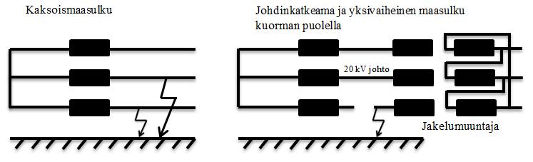 21 Kuva 4. Kaksoismaasulku ja johdinkatkeama. (Mäkinen 2012: 162.