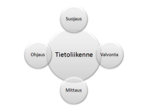 34 3.3 Muuntamoautomaation toteutuksen osatekijät Muuntamoautomaatio voidaan määritellä kokonaisvaltaiseksi järjestelmäksi, joka valvoo, ohjaa ja suojaa sähköjärjestelmää.