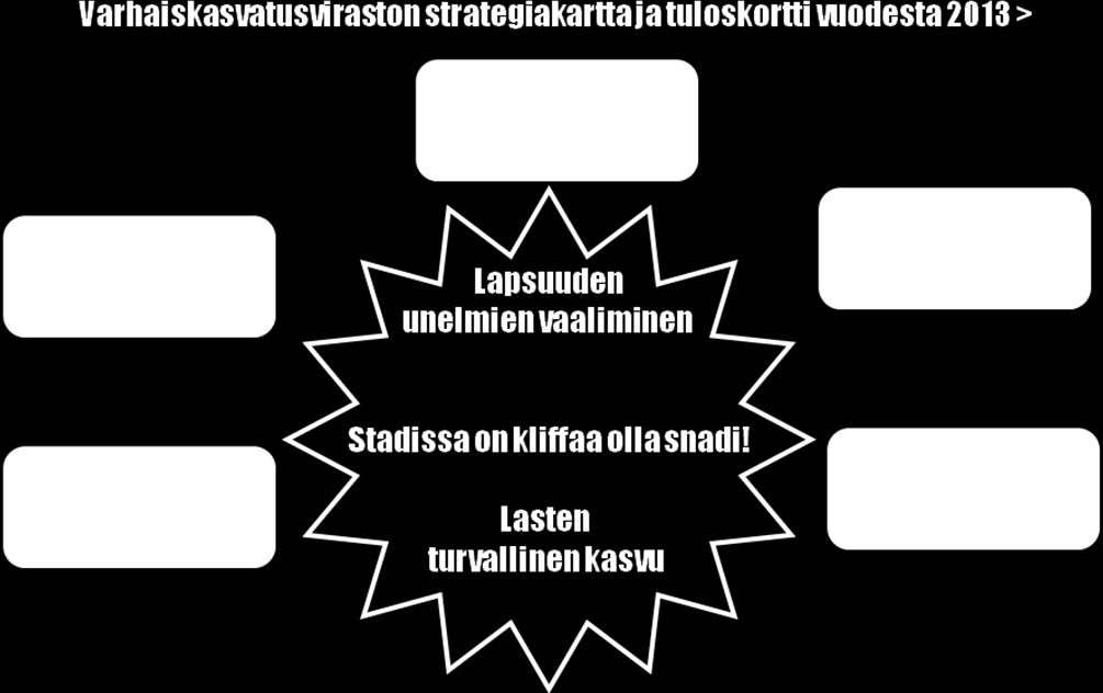 HELSINGIN KAUPUNKI 5 Varhaiskasvatuslautakunnan jäsenet 2013 Vesikansa Sanna, puheenjohtaja Vihr. Mäki Terhi, varapuheenjohtaja SDP Nurminen Laura Kok. Abib Mukhtar Kok. Simik Laura Kok.