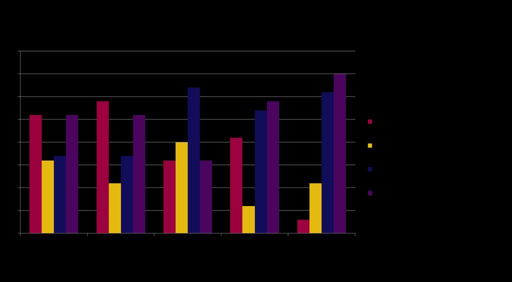 5.3 Kuljetusten yhdistäminen ja uudet liikkumisen palvelut Liikenteen ja liikkumisen kenttä on murroksessa ja lähitulevaisuudessa niin yksityishenkilöille kuin organisaatioillekin on tulossa tarjolle