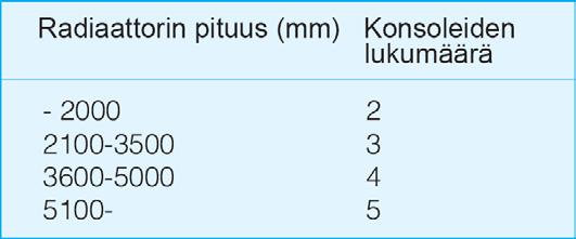 Katso oheinen taulukko.