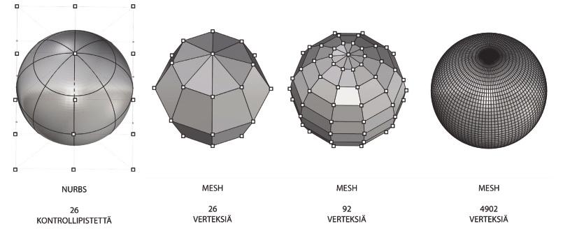 28 Kuva 10. NURBS-pinnoista ja MESH-verkoista muodostettu ympyrä (Tanska & Österlund 2014, p. 30).