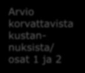 Arvio korvattavista kustannuksista/ osat 1 ja 2 Tavoitebudj./ osa 1 Tavoitebudj.