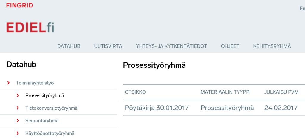 Työryhmän toiminta Uusi prosessityöryhmä aloitti toimintansa huhtikuussa 2016 Työryhmä kokoontuu kolme kertaa vuodessa tai tarvittaessa useammin Kokousten