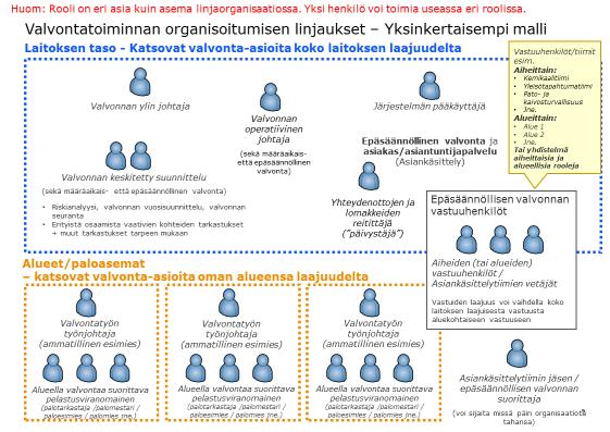 Kemikaalivalvontaa yhtenäistetään Kumppanuusverkoston kemikaaliyhteyshenkilöistä koottu kemikaaliturvallisuustyöryhmä on aloittanut keväällä toimintansa.