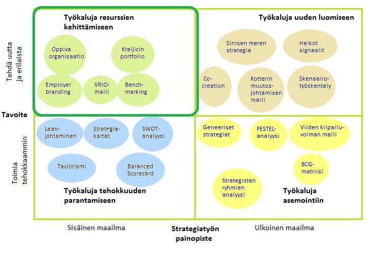 20 / 28 king-toiminnan tavoitteena on soveltaa toisilta yrityksiltä havaittuja tietoja ja taitoja omassa liiketoiminnassa.