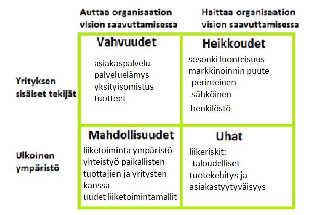 25 / 28 Pelkistetyn analyysin avulla (yllä kuvio) pystyttiin havainnoimaan mm. liikevaihdon kehitys verrattuna esimerkiksi henkilöstönkuluihin.