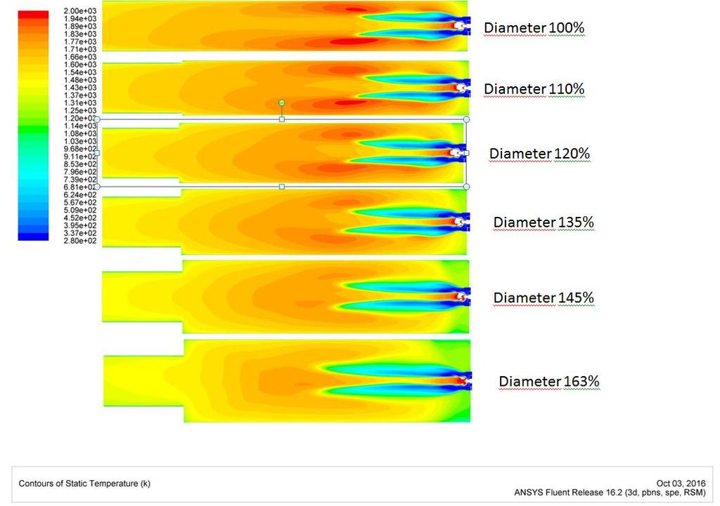 Low NOx kattilasuunnittelussa, CFD esimerkki 2 Low