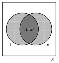 TKK () Ilkka Mell (2004) 49 Komplemetttapahtuma todeäkösyys: Perustelu 1/2 Komplemetttapahtuma todeäkösyys: Perustelu 2/2 Olkoo F otosavaruude S osajoukolle määrtelty Boole algebra.