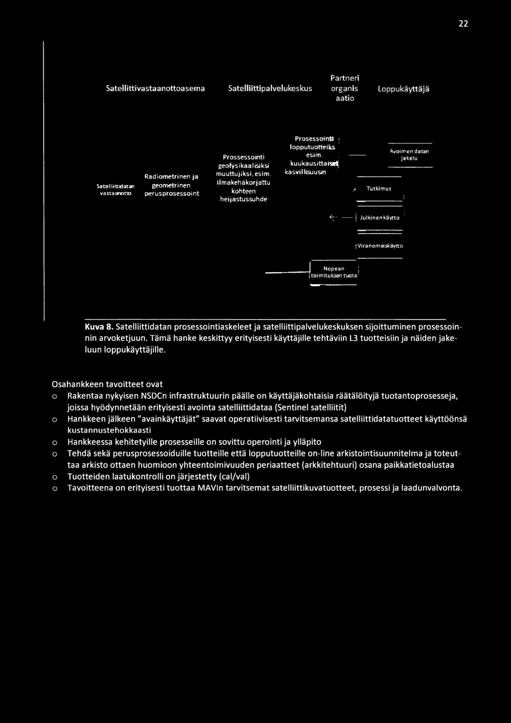 22 Satellittivastaanottoasema Partneri Satelliittipalvelukeskus organis Loppukäyttäjä aatio Radiometrinen ja Satelliittidatan geometrinen vastaanotto perusprosessoint Prossessointi geofysikaalisiksi
