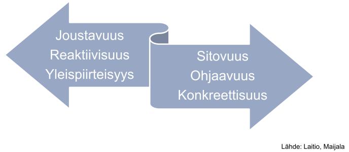 LOPUKSI: YLEISKAAVAKOKONAISUUS Kaavakartta: aluevaraustarpeet, toimintojen väliset synergiat ja yhteydet