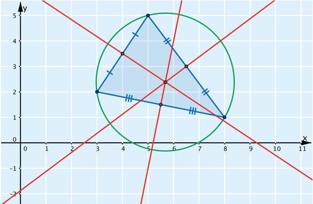 Esimerkiksi: Keskinormaalit leikkaavat samassa pisteessä, joka on kolmion ympäri piirretyn ympyrän keskipiste. Ominaisuus säilyy, kun kolmion muotoa muutetaan.