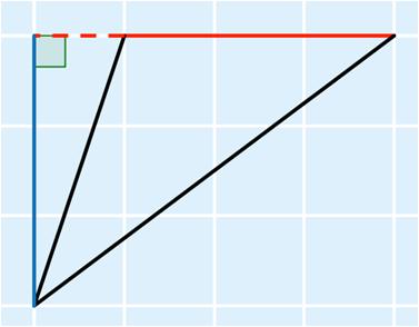 p = 4,0 m + 3, m + 4, m = 11,4 m 11 m Kolmion pinta-ala on 4,0 m 3,0 m A = ah = = 1 m = 6,0 m Vastaus: 11 m ja 6,0 m b) Piiri on p = 3,0 mm