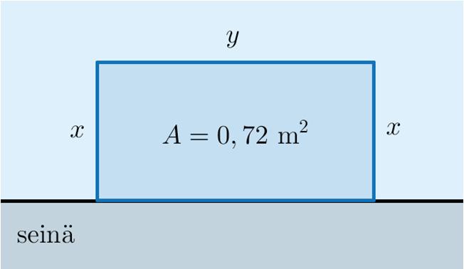 Huippu 3 Tehtävien ratkaisut Kustannusosakeyhtiö Otava päivitetty 14.9.016 84. Piirretään mallikuva. Suorakulmion pinta-ala on 0,7 m ja aitamateriaalia kuluu,4 metriä.