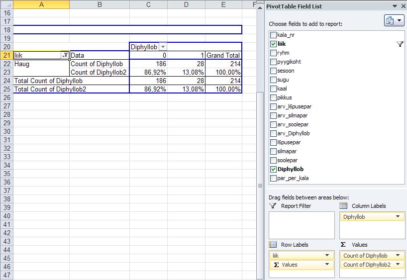 Andmete analüüs ja visualiseerimine Exceliga o Jätke tabelist välja ülejäänud kalaliigid peale haugi; o jagage
