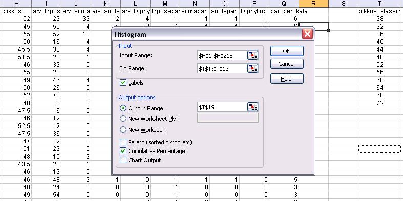 Protseduur Histogram Data-sakk Data Analysis Histogram Andmed Klassipiirid Ütleb Excelile, et ette antud lahtriblokkide esimeses reas on nimed äljundtabeli (vasaku ülemise nurga) asukoht