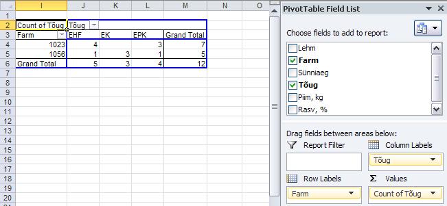 Samm 2. Insert-sakk PivotTable Kui te unustasite algselt kursori andmetabelisse panemata või soovite lihtsalt täpsustada analüüstavat andmetabelit, saate seda teha siin.