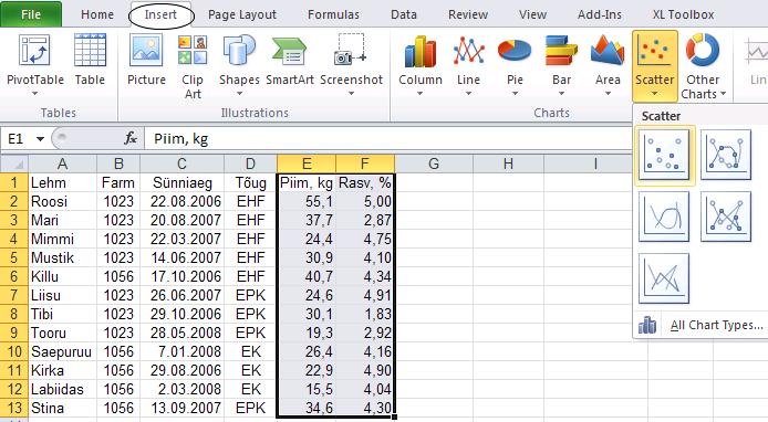 Rasv, % Rasv, % Andmete analüüs ja visualiseerimine Exceliga Samm 1. --- Joonised --- Võtke blokki andmed, mille alusel soovite joonist konstrueerida ning valige Insert-sakilt sobiv joonis.