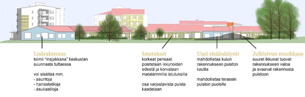 Hulvelan