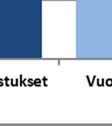 euroa (1,3 %) edellistä tilikautta enemmän.