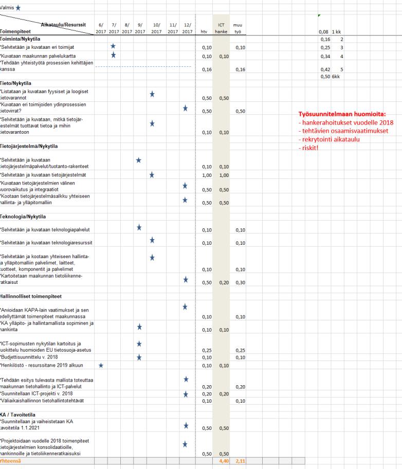 Suunnittelu / analysointi