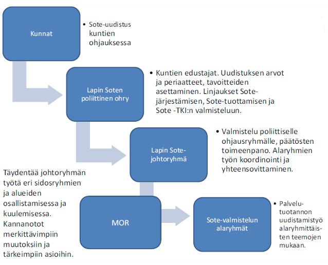 SoTe-uudistuksen