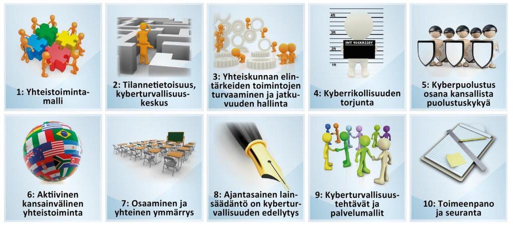 Kyberturvallisuusstrategian