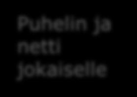 Puhelin ja netti