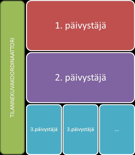 Tietoturvaloukkausten käsittelyn tukeminen Kyberturvallisuuskeskus toimii kansallisena tietoturvaloukkausilmoitusten ja vika- ja häiriöilmoitusten vastaanottopisteenä Kyberturvallisuuskeskus