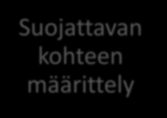 Havaintoja tarkastustoiminnasta Tietoturvan resursointi Ilman omaa asiantuntemusta on lähes mahdotonta huolehtia toiminnan turvallisuudesta ja pitää sitä yllä Ilman johdon tukea ei voi tehdä mitään