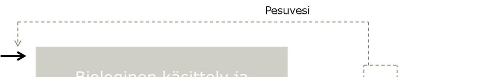 SUODATUS AKTIIVIHIILELLÄ Kuten edellinen perustuu adsorptioon