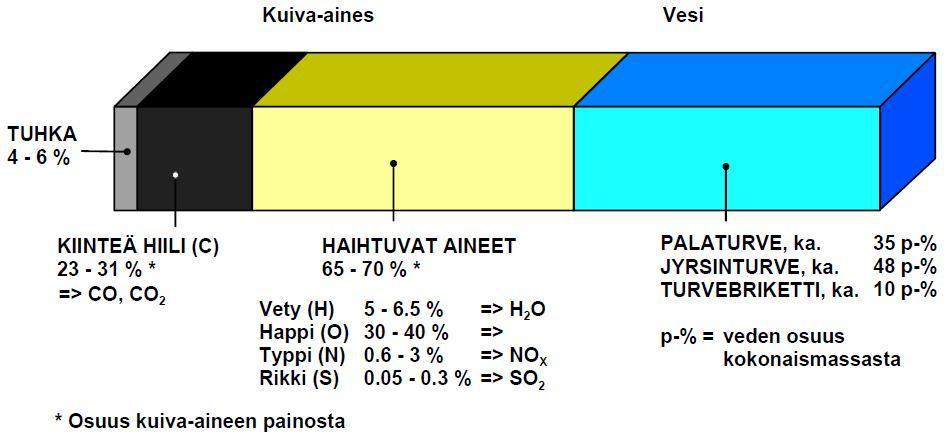 18 Turve on kotimaista erittäin hitaasti uusiutuvaa polttoainetta, jonka vuoksi siitä on kiistelty, että onko turve uusiutuva vai ei.