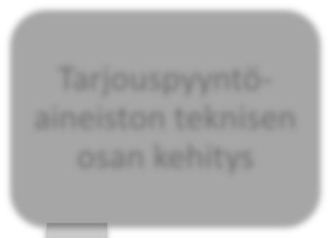 2 Korjaustöiden hankintamenettelyt Liikenneviraston kunnossapito-toimialan meriväyläyksikkö noudattaa hankinnoissa hankintalakia 1397/2016.