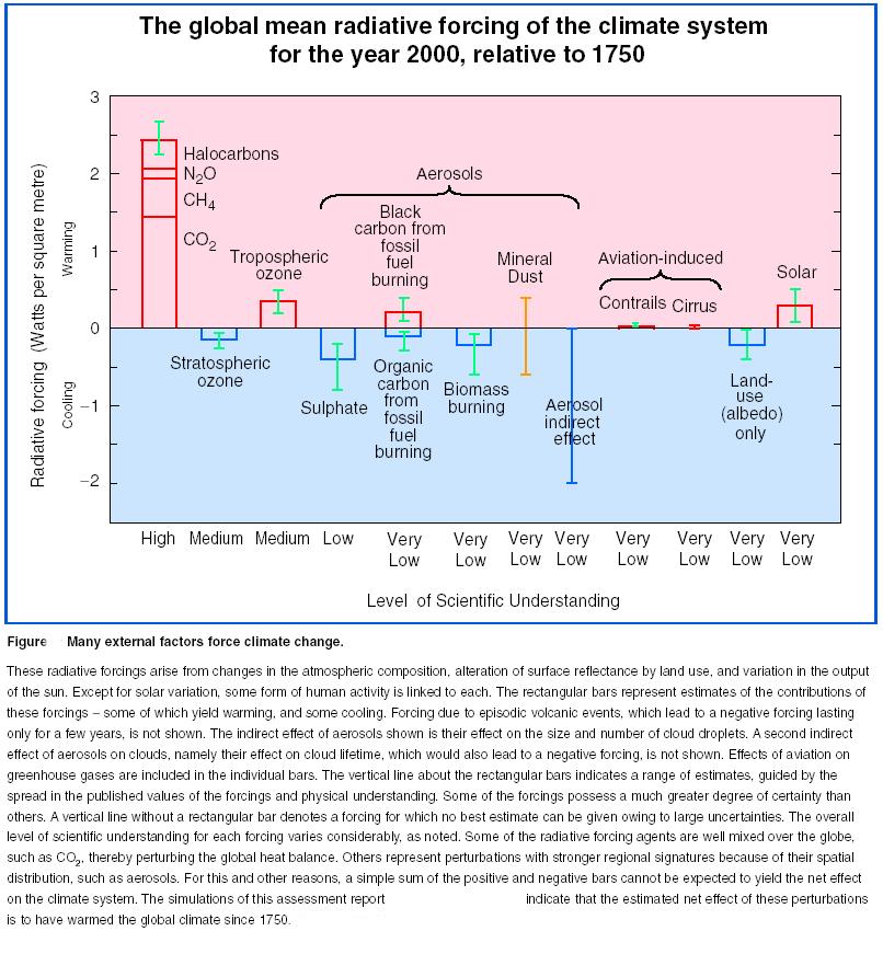 IPCC AR5 Biogeokemialliset ja