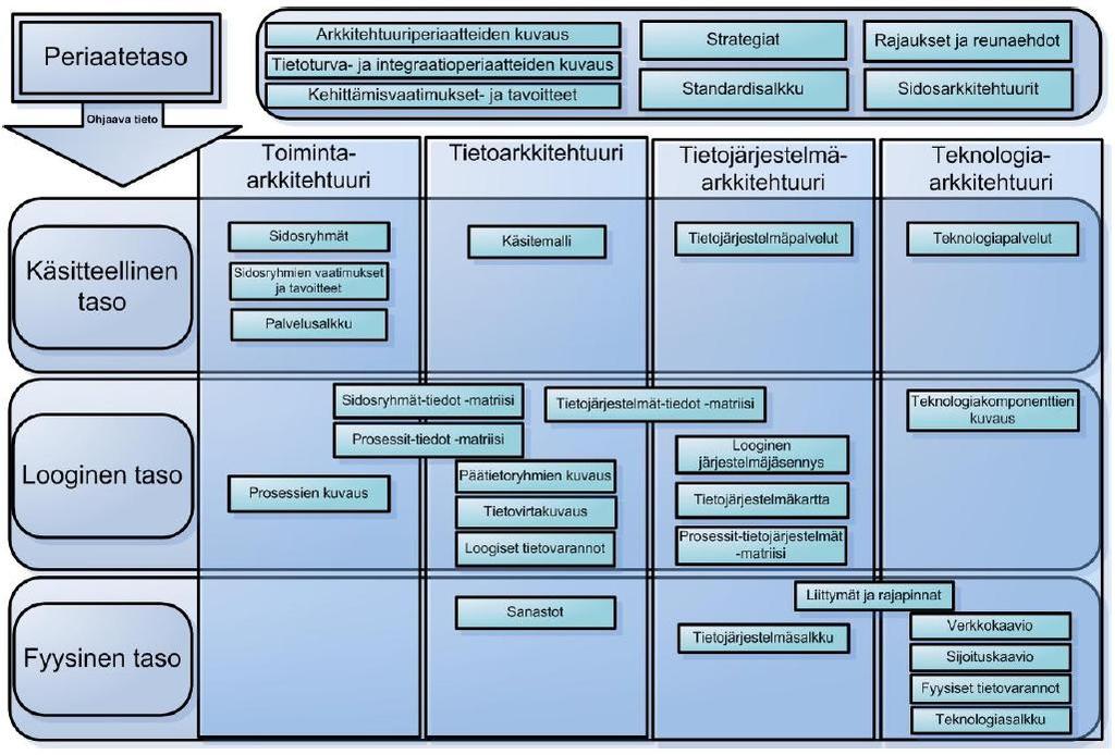 Kuvausmallit JHS 179 ICT-palvelujen kehittäminen: