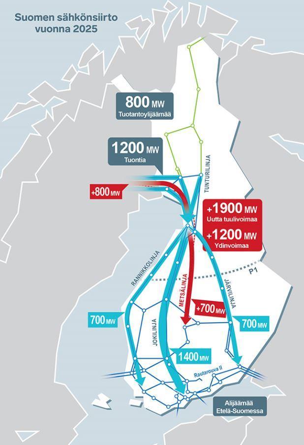 voimajohtoyhteydet nimetty Suomi 100 vuotta