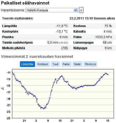 Sivu 3 Sääolosuhteet kohteessa kuvauspäivänä (22