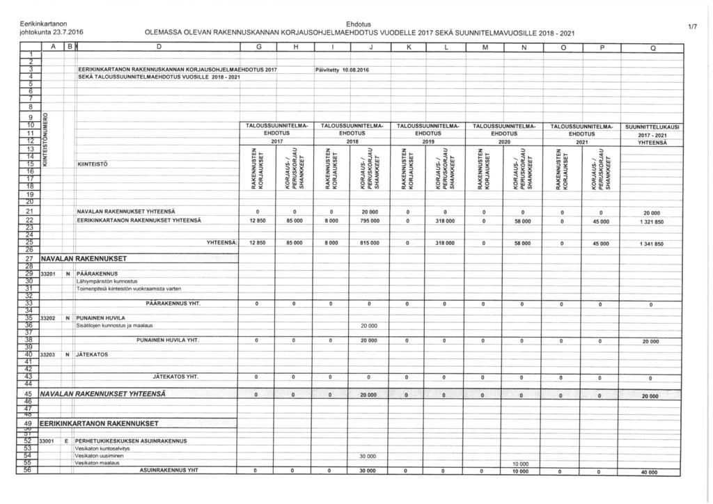 jhtkunt 2.7.2016 Ehdtu OLEMASSA OLEVAN RAKENNUSKANNAN KORJAUSOHJELMA VUODELLE 2017 SEKÄ SUUNNITELMAVUOSILLE 2018 