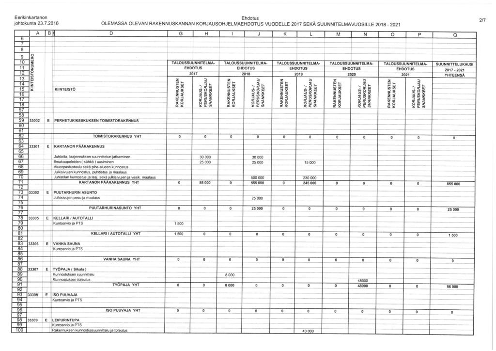 lhtkunt 2.7.2016 Ehdtu OLEMASSA OLEVAN RAKENNUSKANNAN KORJAUSOHJELMA VUODELLE 2017 SEKÄ SUUNNITELMAVUOSILLE 2018 - M Q 2/7 Tff 1 T? 1 TF ~fs ~S7 ~B' ~?