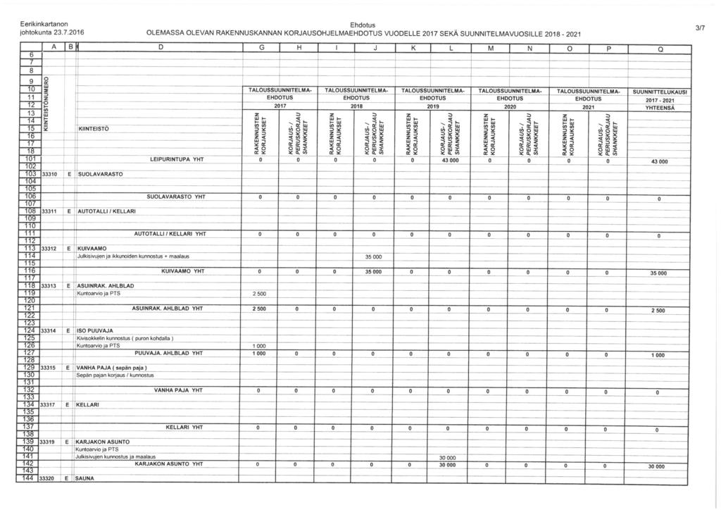 jhtkunt 2.7.2016 Ehdtu OLEMASSAOLEVAN RAKENNUSKANNAN KORJAUSOHJELMA VUODELLE 2017 SEKÄ SUUNNITELMAVUOSILLE 2018 - M 17 Tff 1 ~ ^T KNTEISTÖ 1^ TOT