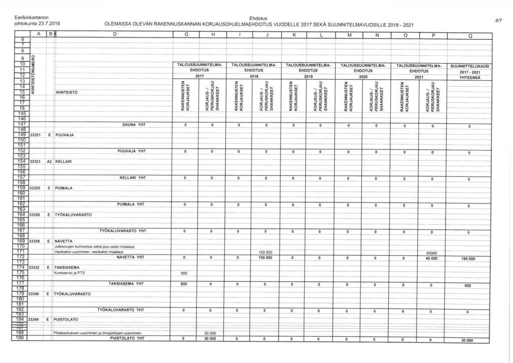 jhtkunt 2.7,2016 Ehdtu OLEMASSA OLEVAN RAKENNUSKANNAN KORJAUSOHJELMA VUODELLE 2017 SEKÄ SUUNNITELMA VUOSILLE 2018-4f7 M Q 1 ~ff TF TF T?