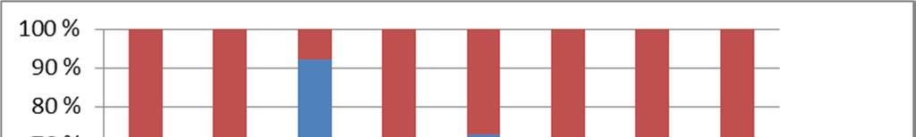 N=159.