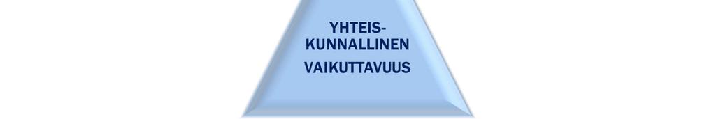 Jyväskylän yliopiston YVV-arviointi 2013 koostuu kolmesta