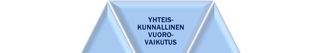 Ensimmäiseksi, barometri raportoi valituilla numeerisilla