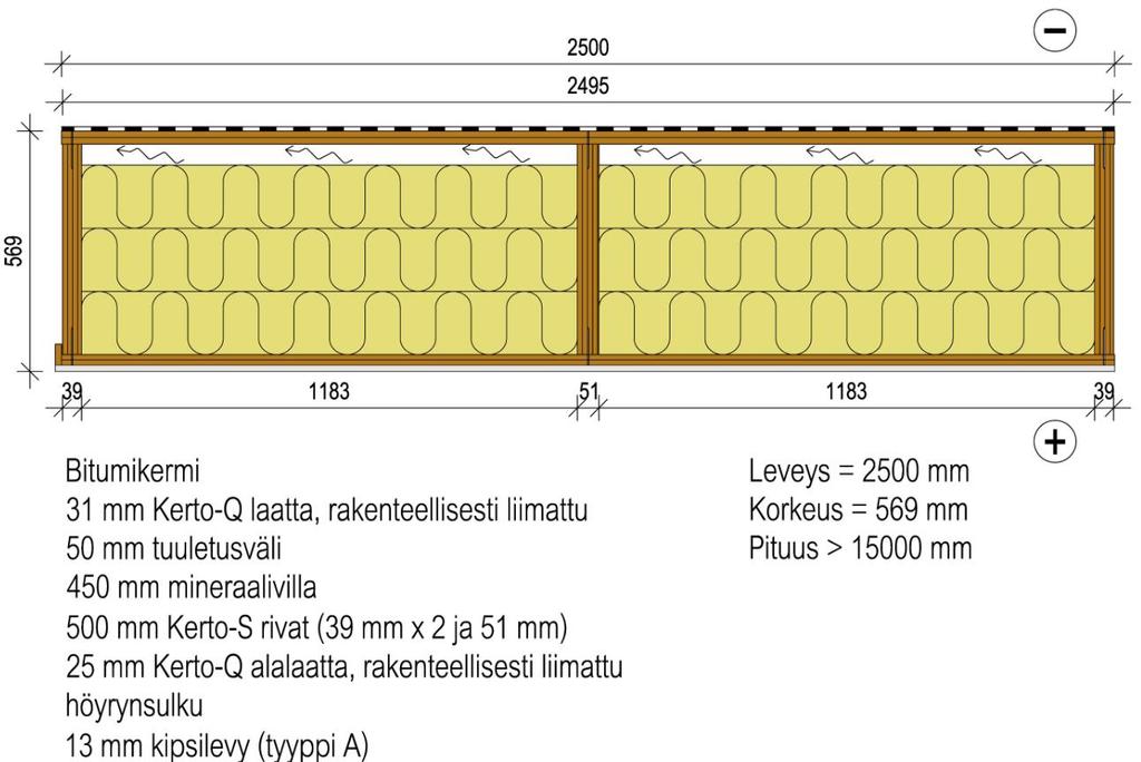 54 Kuva 4.9. Normaalin Kero-Ripa -kattoelementin mitat ja materiaalit.