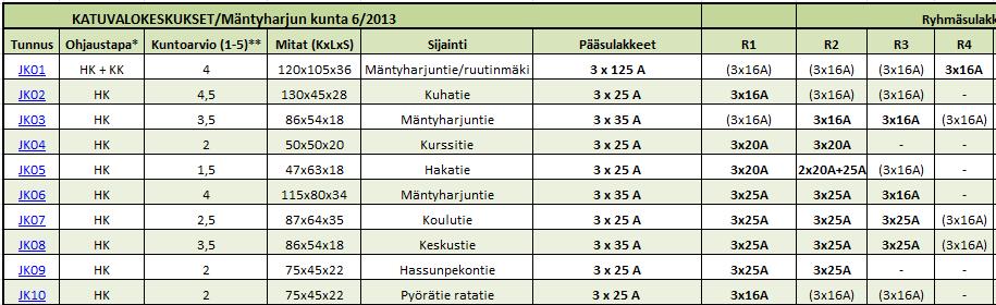 Keskustien valaisimen pohjalevy, (valokuva Anssi Kuittinen.) 7.