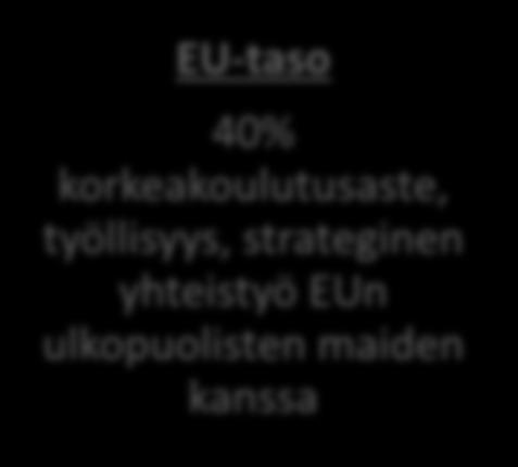 strateginen yhteistyö EUn