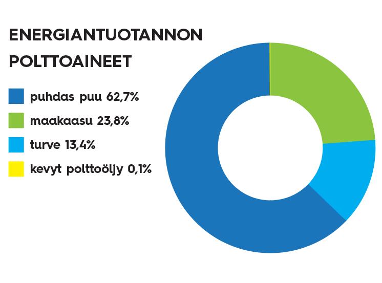 Aurinkovoimalaitokset 1